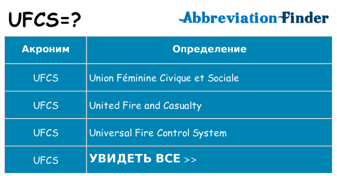 Что означает аббревиатура ufcs