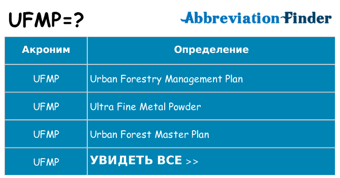 Что означает аббревиатура ufmp