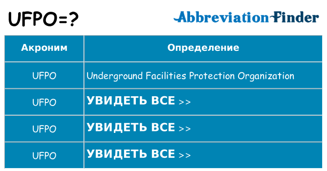 Что означает аббревиатура ufpo