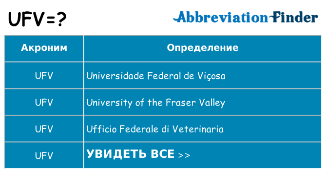 Что означает аббревиатура ufv