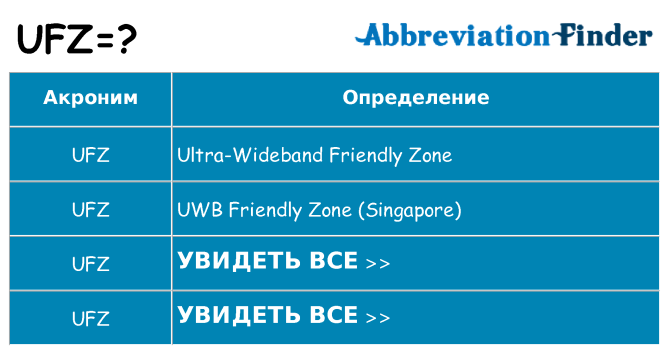 Что означает аббревиатура ufz