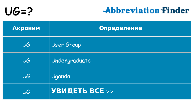 Что означает аббревиатура ug