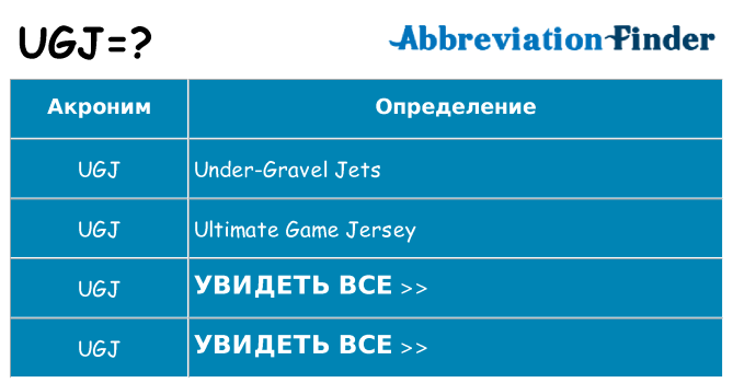 Что означает аббревиатура ugj