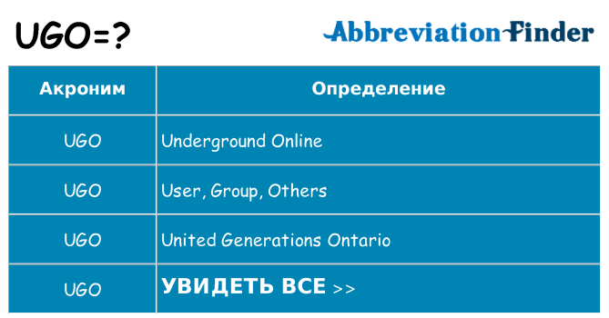 Что означает аббревиатура ugo