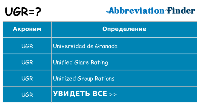 Что означает аббревиатура ugr
