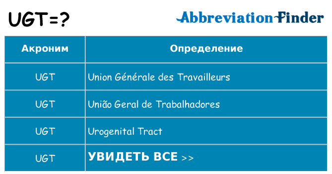 Что означает аббревиатура ugt