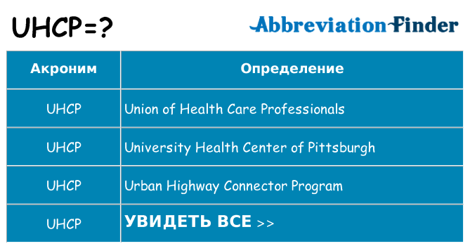 Что означает аббревиатура uhcp