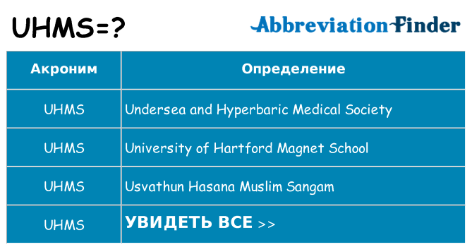 Что означает аббревиатура uhms