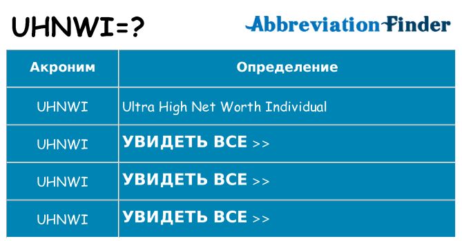 Что означает аббревиатура uhnwi