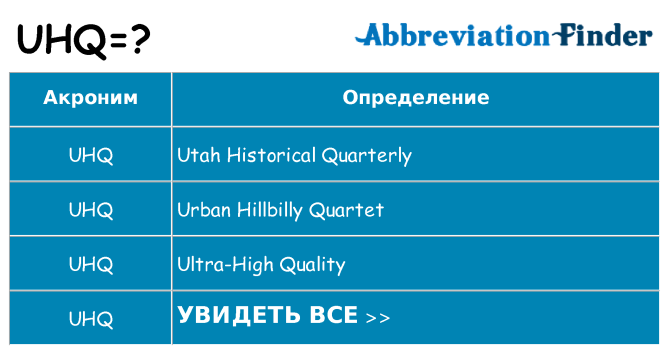 Что означает аббревиатура uhq