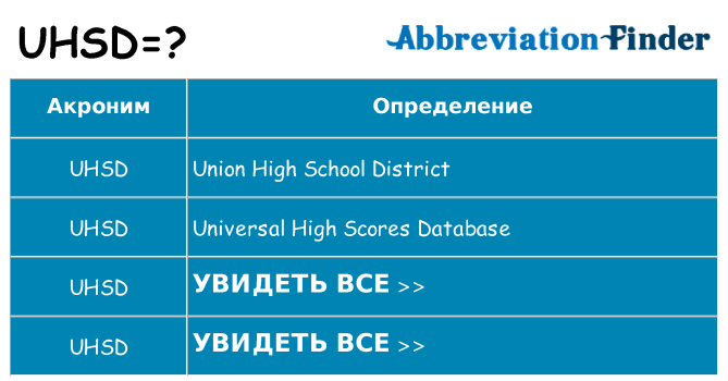 Что означает аббревиатура uhsd