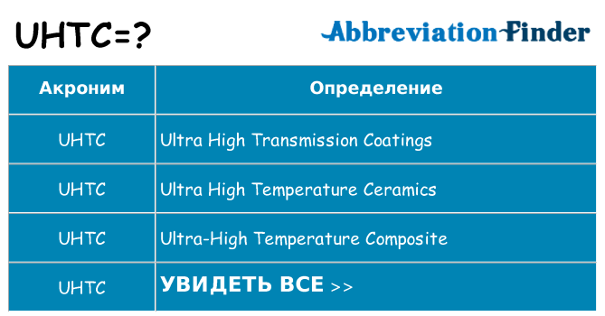 Что означает аббревиатура uhtc