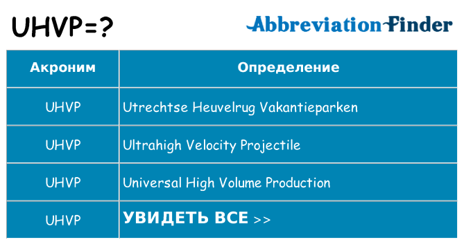 Что означает аббревиатура uhvp