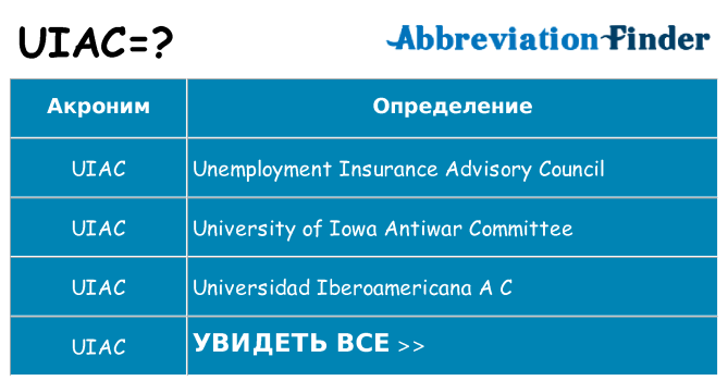Что означает аббревиатура uiac