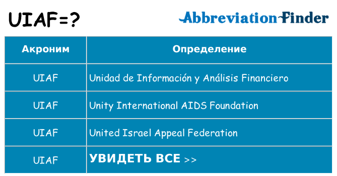 Что означает аббревиатура uiaf