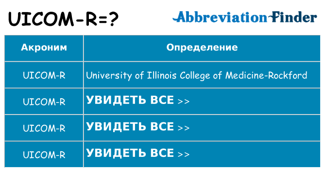 Что означает аббревиатура uicom-r