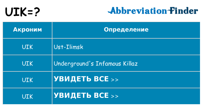 Что означает аббревиатура uik
