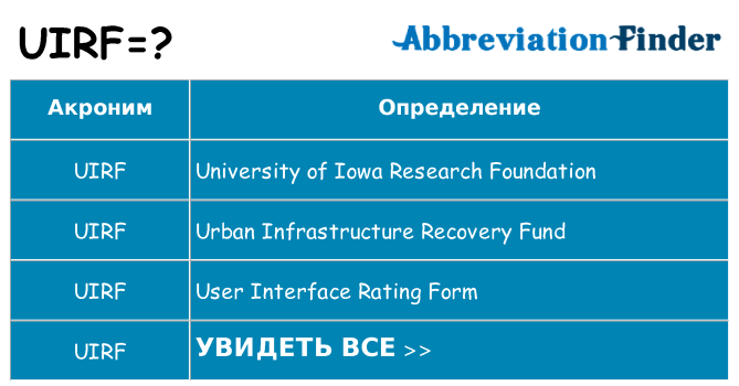 Что означает аббревиатура uirf