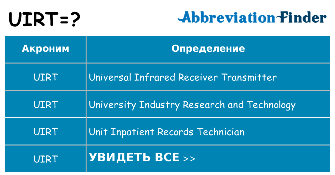 Что означает аббревиатура uirt