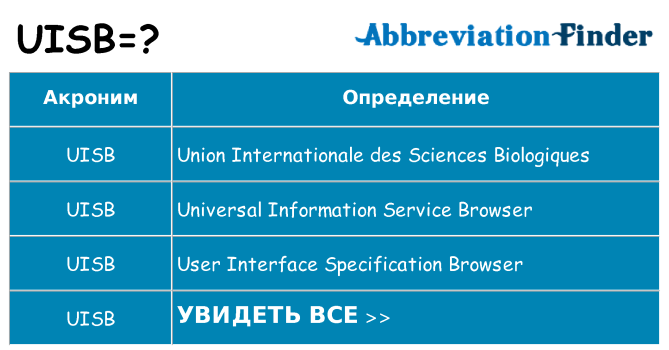 Что означает аббревиатура uisb