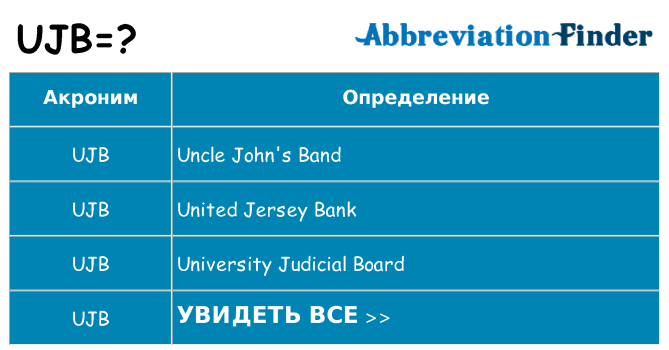 Что означает аббревиатура ujb