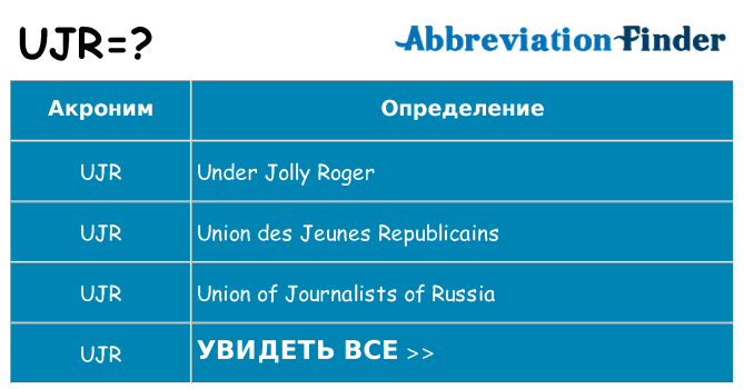 Что означает аббревиатура ujr