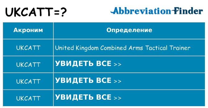 Что означает аббревиатура ukcatt