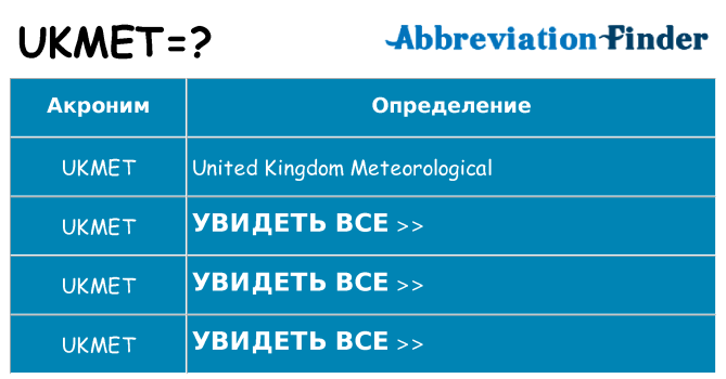 Что означает аббревиатура ukmet