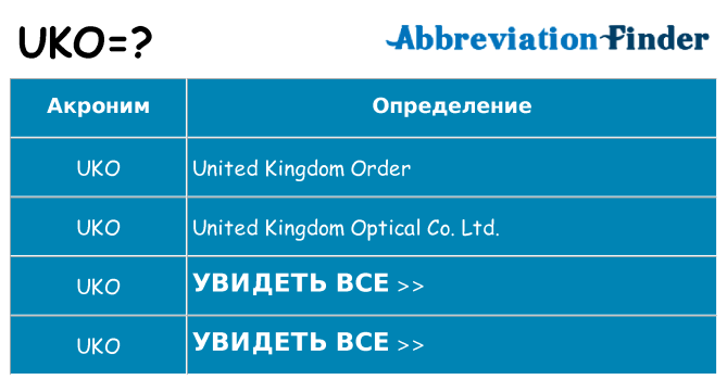 Что означает аббревиатура uko