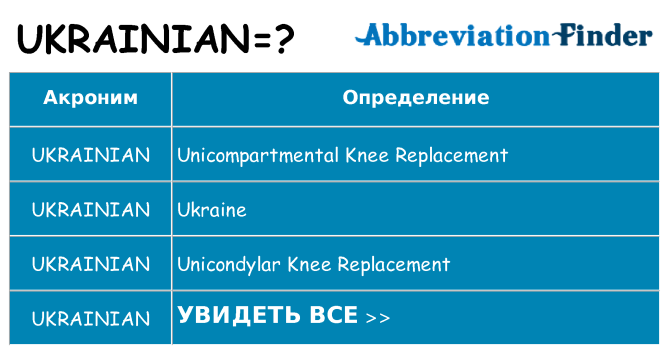 Что означает аббревиатура ukrainian