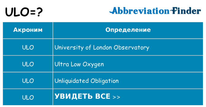 Что означает аббревиатура ulo