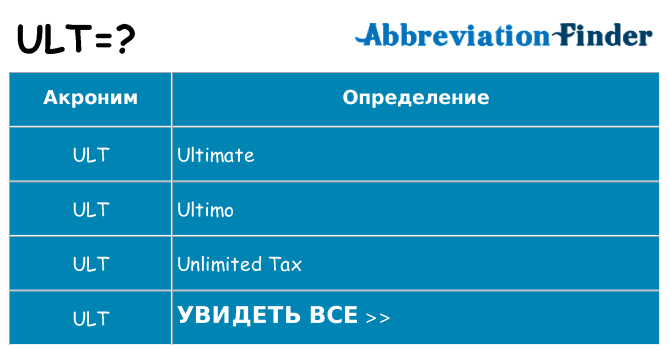 Что означает аббревиатура ult
