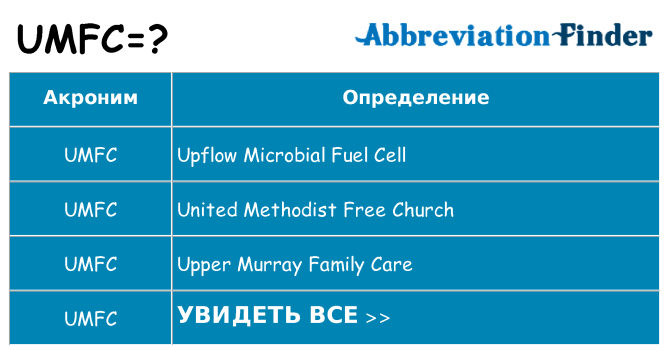 Что означает аббревиатура umfc
