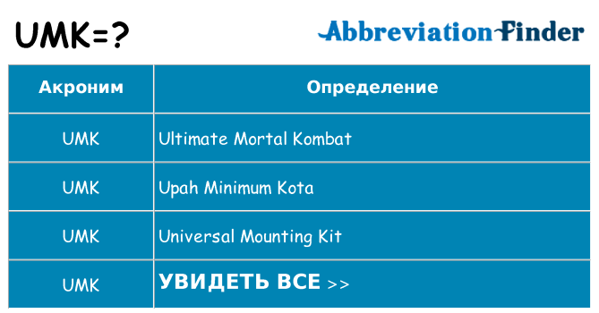 Что означает аббревиатура umk