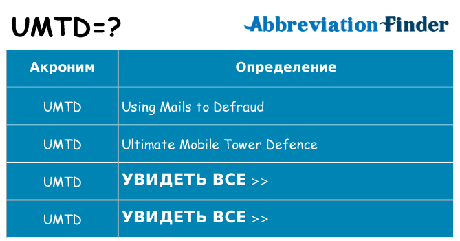 Что означает аббревиатура umtd