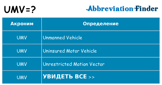 Что означает аббревиатура umv