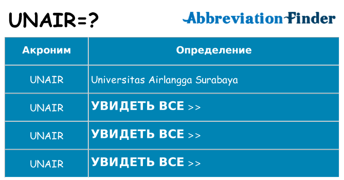 Что означает аббревиатура unair