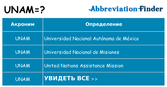 Что означает аббревиатура unam