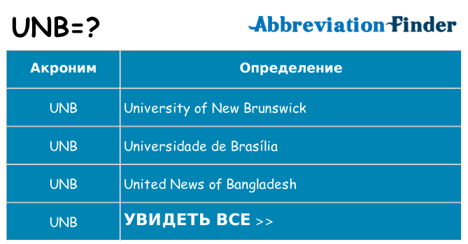 Что означает аббревиатура unb