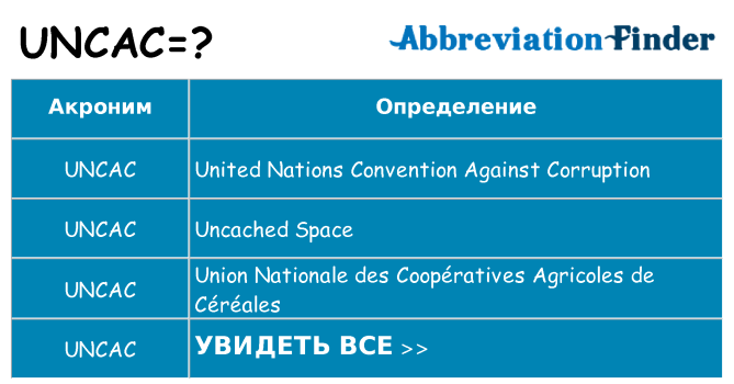 Что означает аббревиатура uncac