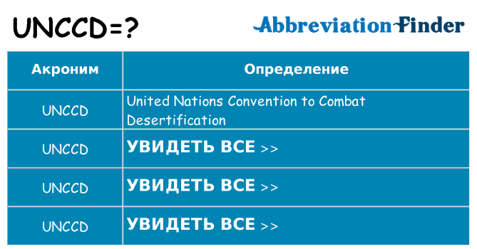 Что означает аббревиатура unccd