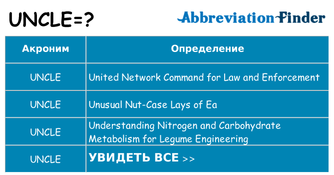 Что означает аббревиатура uncle