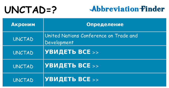 Что означает аббревиатура unctad