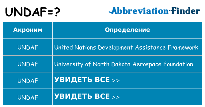 Что означает аббревиатура undaf