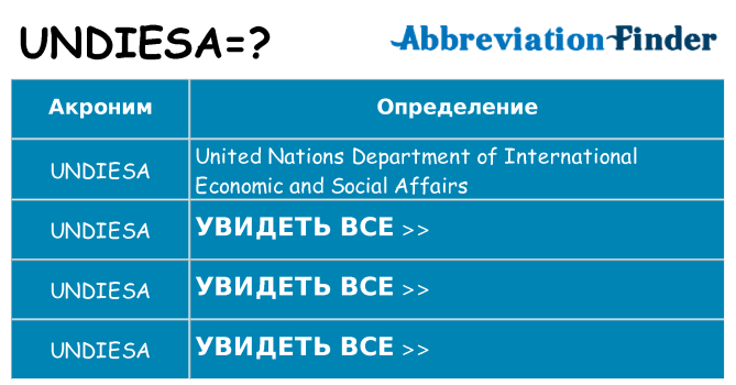 Что означает аббревиатура undiesa