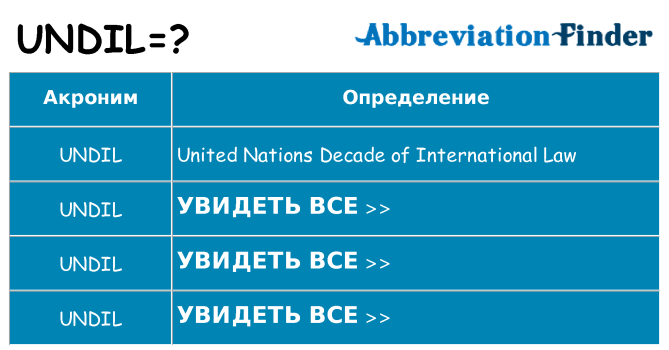 Что означает аббревиатура undil