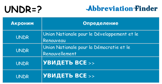 Что означает аббревиатура undr