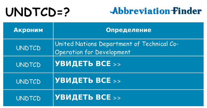 Что означает аббревиатура undtcd