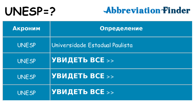 Что означает аббревиатура unesp