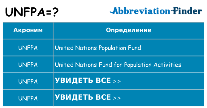 Что означает аббревиатура unfpa